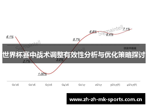 世界杯赛中战术调整有效性分析与优化策略探讨